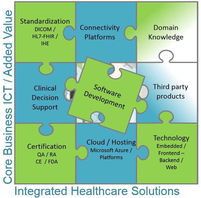 ICT Group - Healthcare puzzle pieces